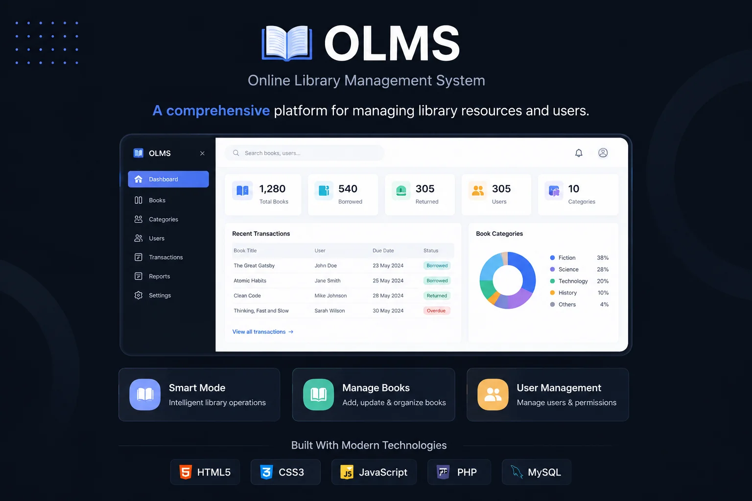 OLMS